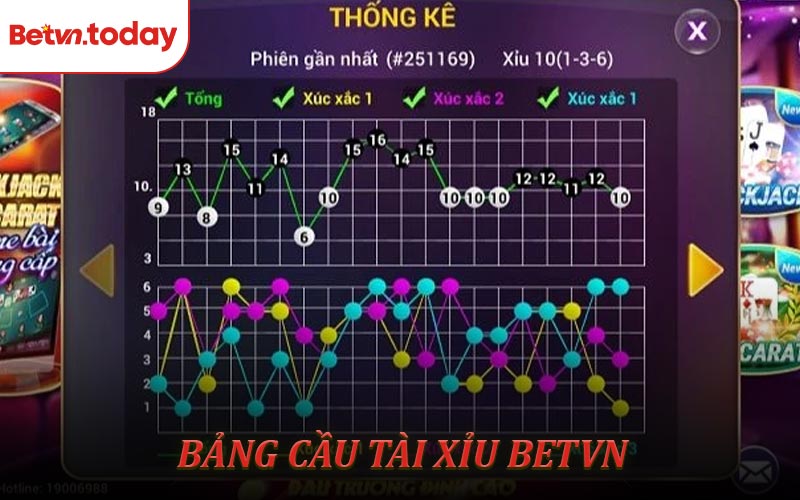 Bảng Cầu Tài Xỉu Betvn - Mẹo Phân Tích Kèo Chuẩn Xác Dành Cho Cao Thủ